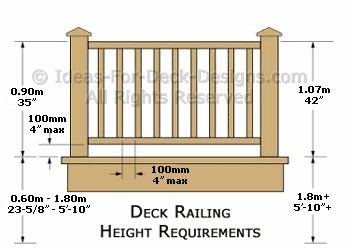 What is the typical height of a staircase railing?