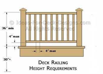 What is the typical height of a staircase railing?