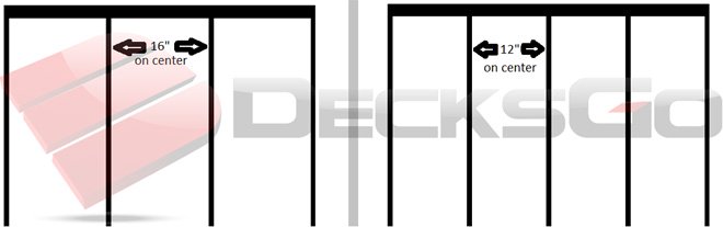 Distance between joists, decreasing from 16 inches to 12 inches