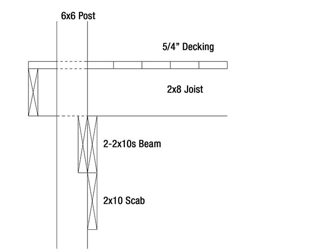 Diagram of possible post and beam notching technique