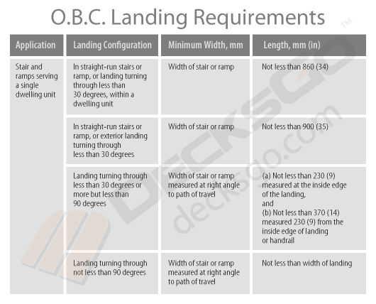 Is There A Minimum Width And Length Requirement For A Landing In Ontario