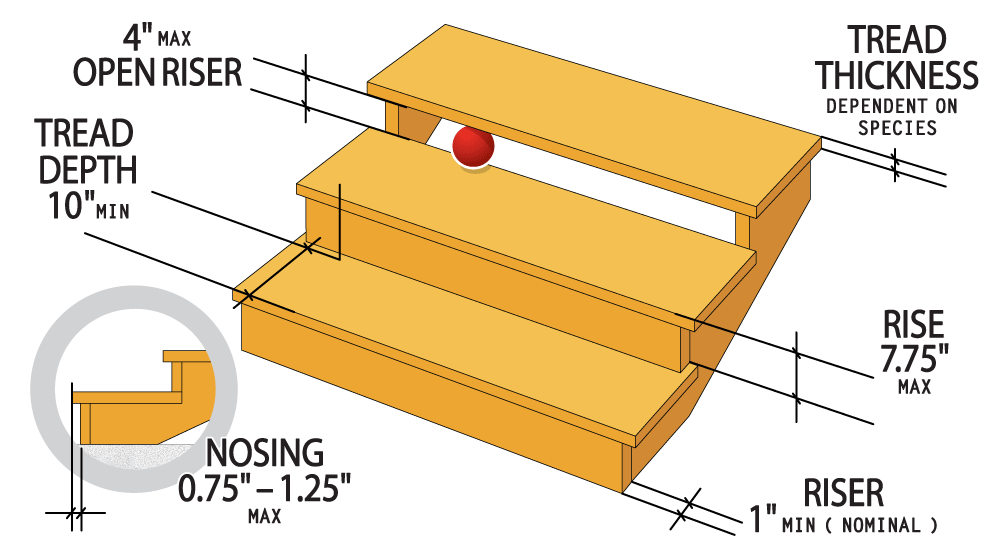 Stair Stringer Layout Methods-Notched or Solid