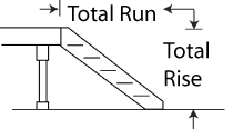 Rise and run for stairs