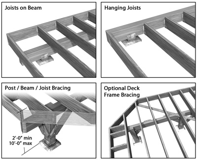 Bracing a free standing deck