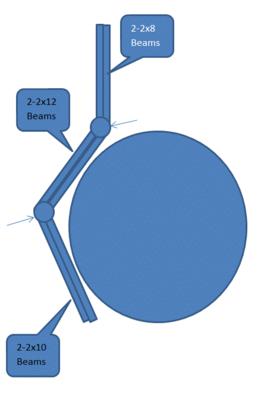 Top View of Beams, Posts Around Pool