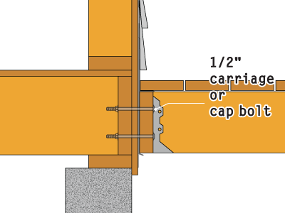 1/2” Carriage Or Cap Bolts 1/2” Carriage Or Cap Bolts