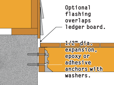 Concrete foundation wall Concrete foundation wall