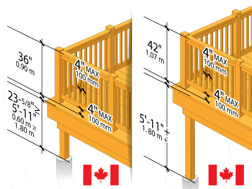 DECK RAILING CODE - CANADA