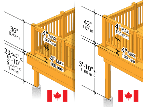 Alberta Building Code Interior Handrail Height 