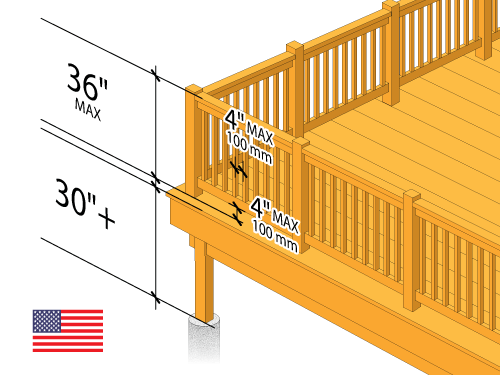 Deck Railing Height Diagrams & Code Tips