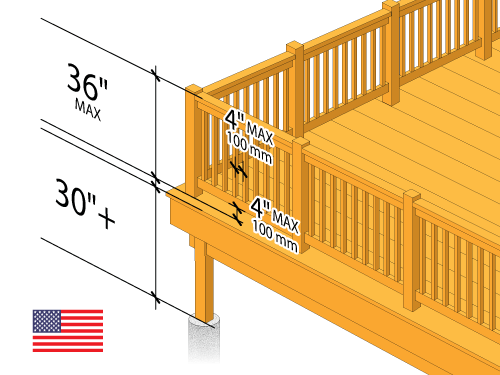 Deck Railing Height Diagrams Code Tips