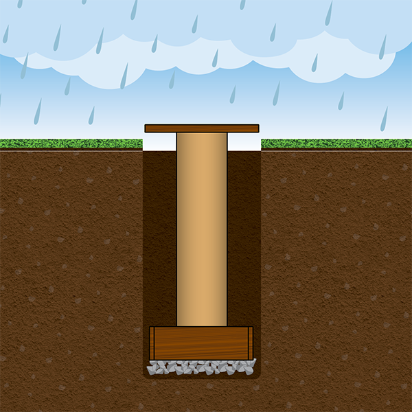 Installing Pergola Footings Dig or Not Dig? See All Options