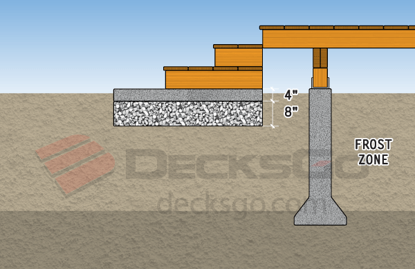 Example of a Non-Frost Resistant Slab