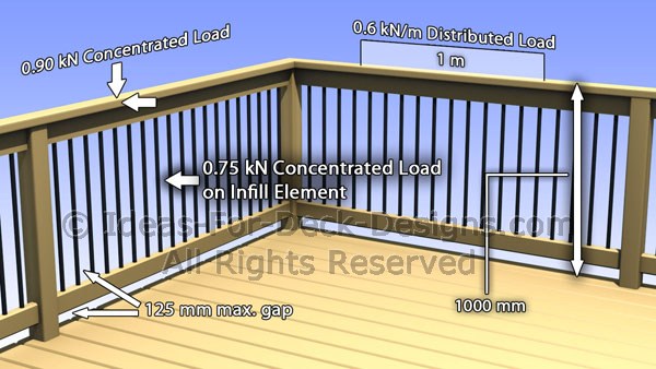 Deck Railing Loads Building Code Australia