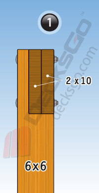 Example of Notching Approach One Example of Notching Approach One