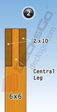 Example of Notching Approach Two Example of Notching Approach Two