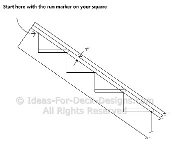 Deck Stair Stringer Calculator for Rise & Run