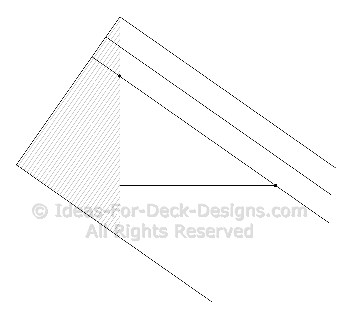 The first important unit rise and run The first important unit rise and run