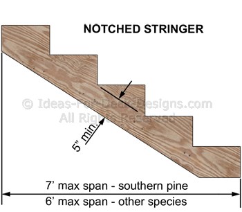 A notched stringer maximum spans