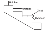 Stair tread details Stair tread details