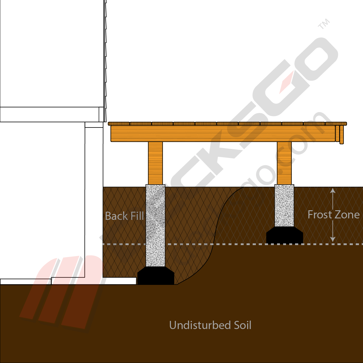 Lateral force on posts resting on concrete deck blocks - Home