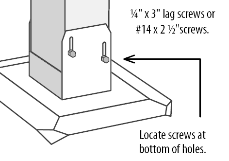 Fastener locations