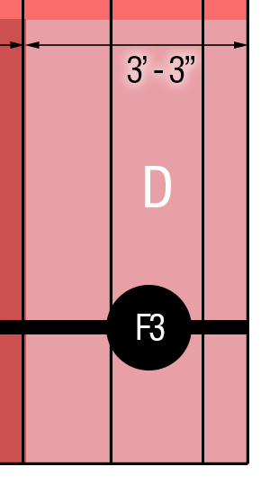 Sonotube Load Chart