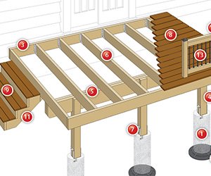 Deck Plans - Code Compliant Details - DecksGo