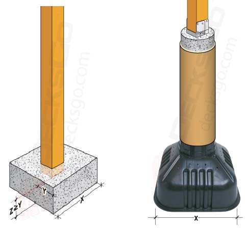 Concrete bell footing