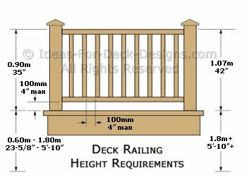 Deck Railing Height Diagrams &amp; Code Tips