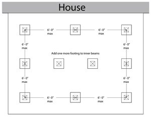 Footing Layout