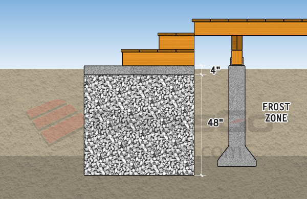 Example of a Frost Resistant Slab