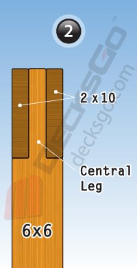 Example of Notching Approach Two