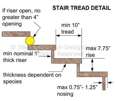 Building Code Basics for Deck Stairs