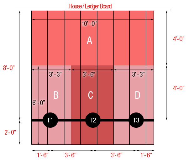 Deck Footing Sizing Chart